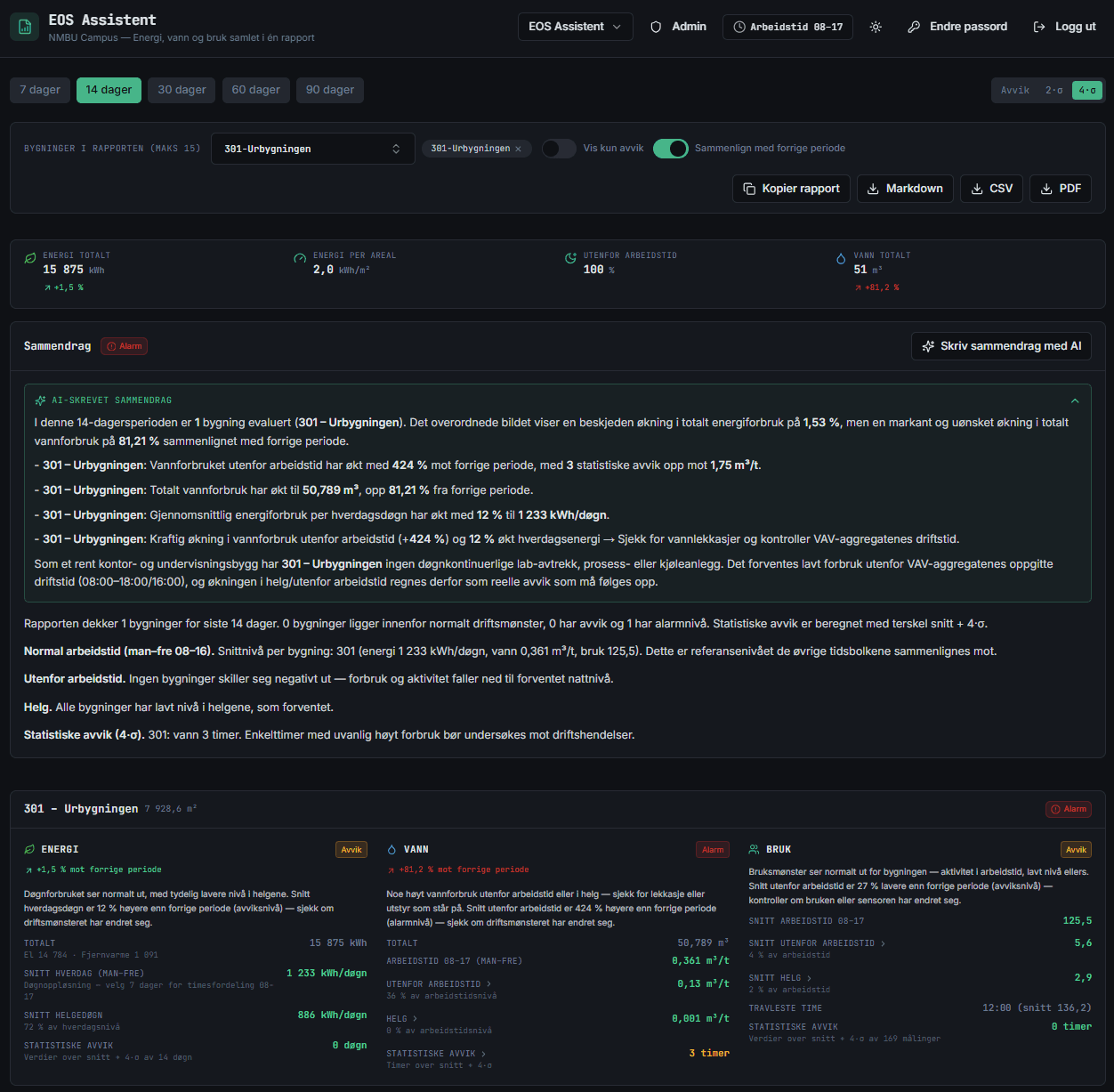 SC Insight viser energidata for Urbygningen ved NMBU